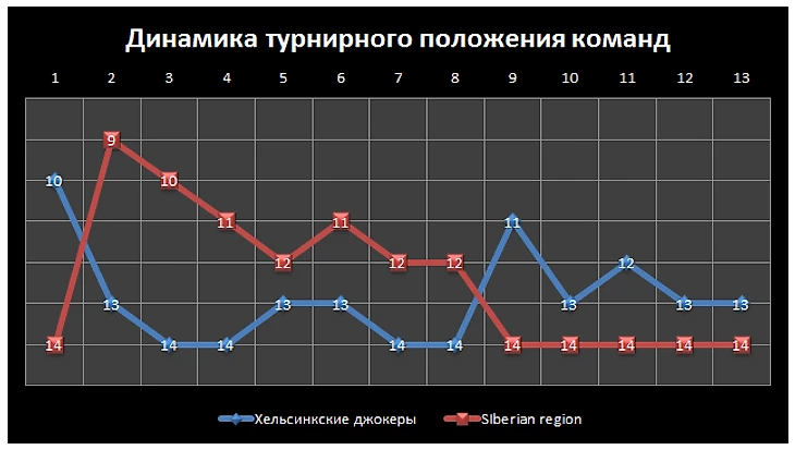 о