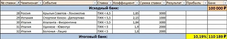 Ставки