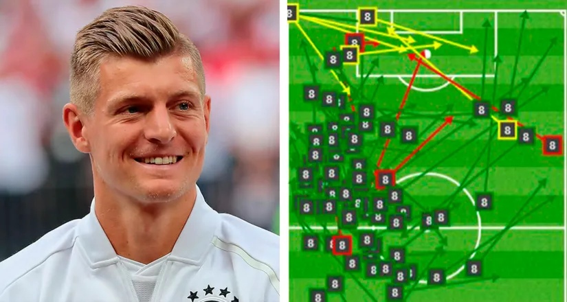 Реал Мадрид, Тони Кроос