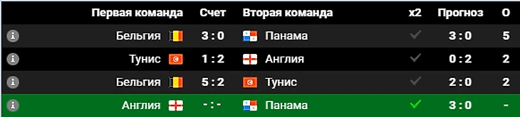 прогноз от Люкса