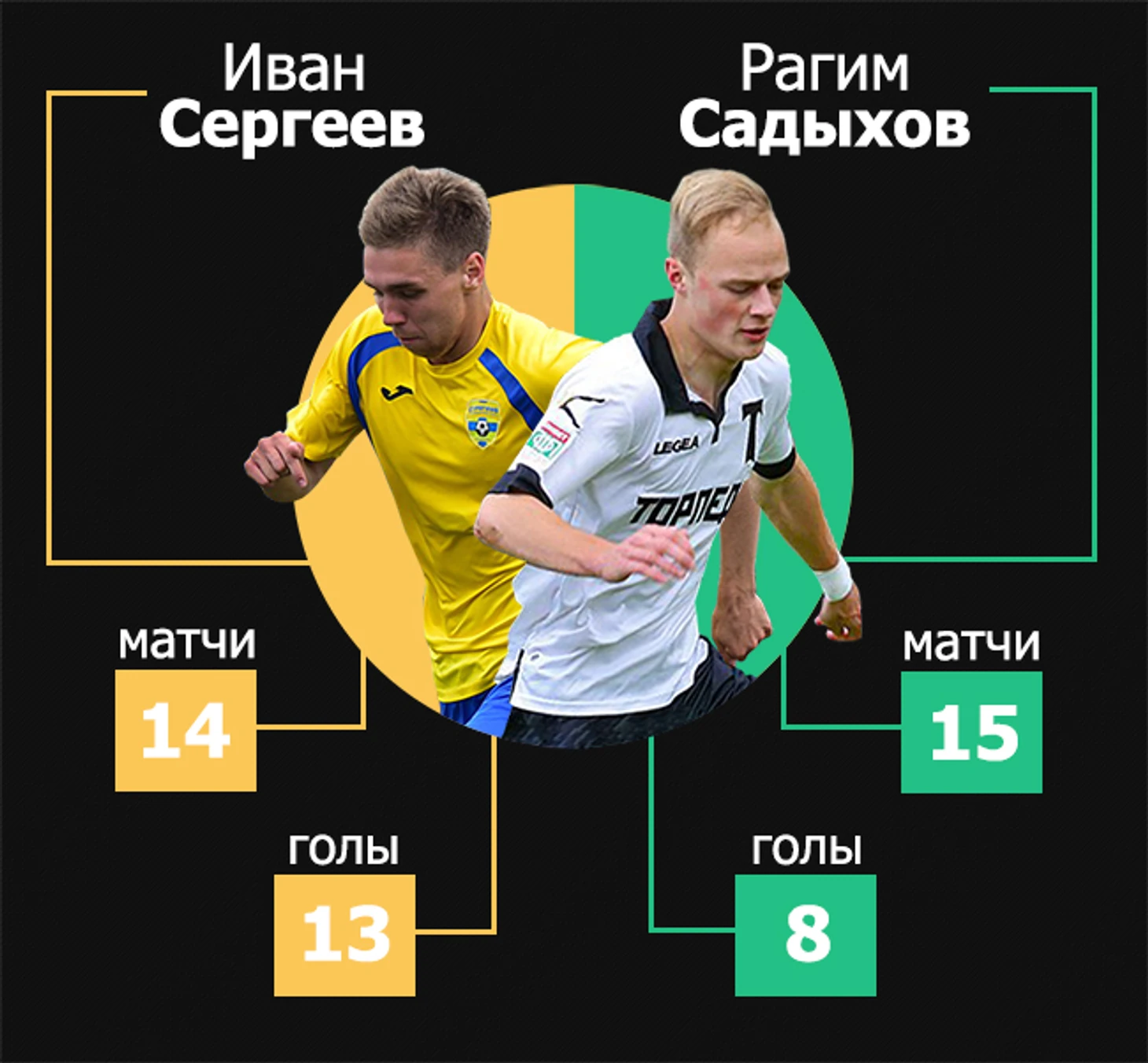 Иван Сергеев и Рагим Садыхов - молодые лидеры своих клубов Строгино и Торпедо