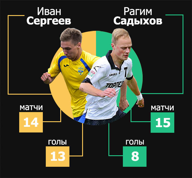 Восходящие звезды ПФЛ Иван Сергеев и Рагим Садыхов сойдутся сегодня на поле