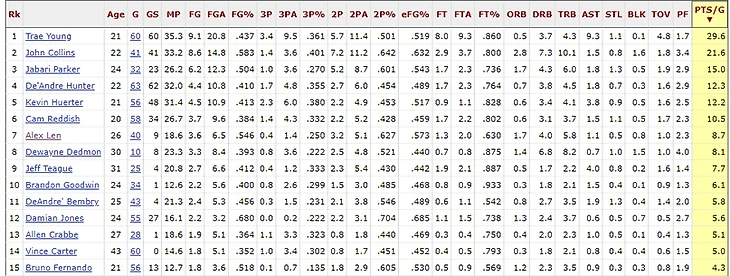 Индивидуальная статистика игроков. Сезон 19-20