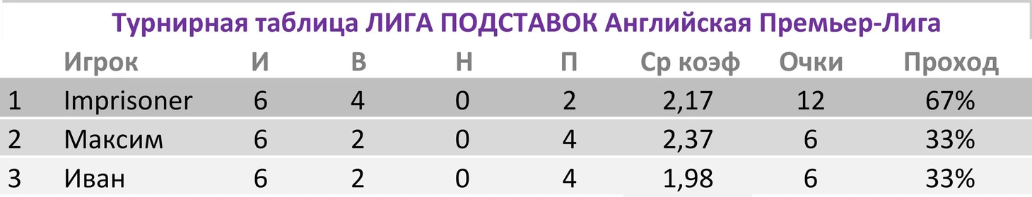 6