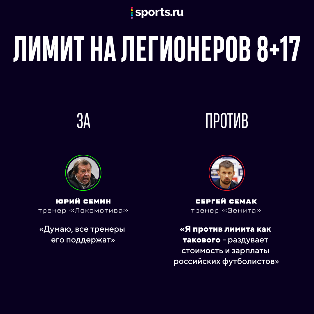 Лимит легионеров рфпл. Лимит на легионеров в РФПЛ. Легионеры РФПЛ. Количество легионеров в командах РПЛ. Количество легионеров в РФПЛ.