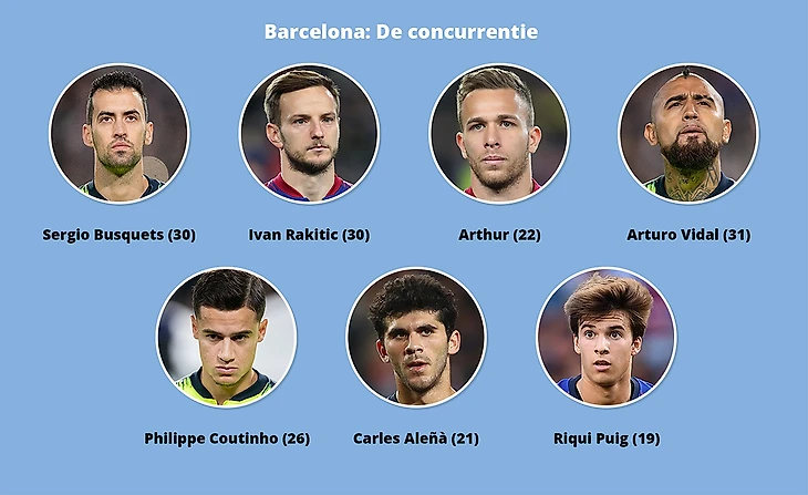 Конкуренты в Барсе