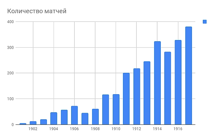 Родина Российского футбола