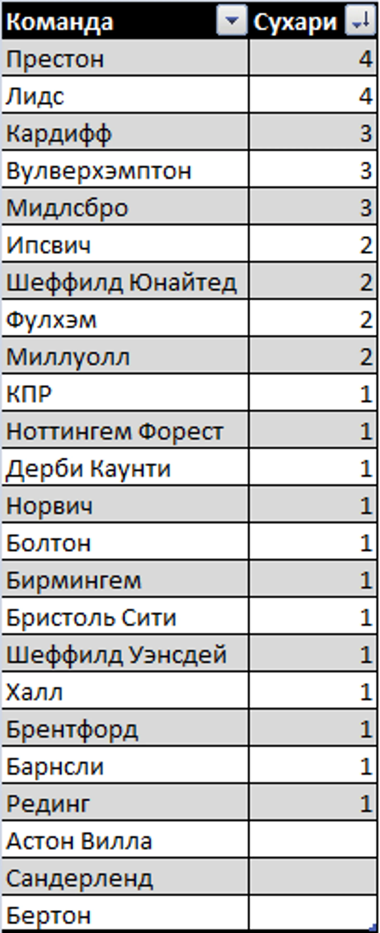 ыв