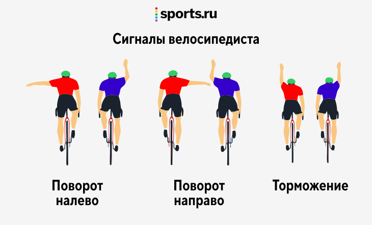 Знаки поворота велосипедиста. Поворот направо велосипедист. Велосипедист поворот налево. Сигнал поворота налево велосипедиста.