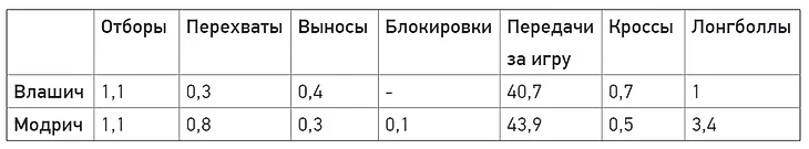 СЭ: Влашич — достойная замена Модричу в «Реале», изображение №6