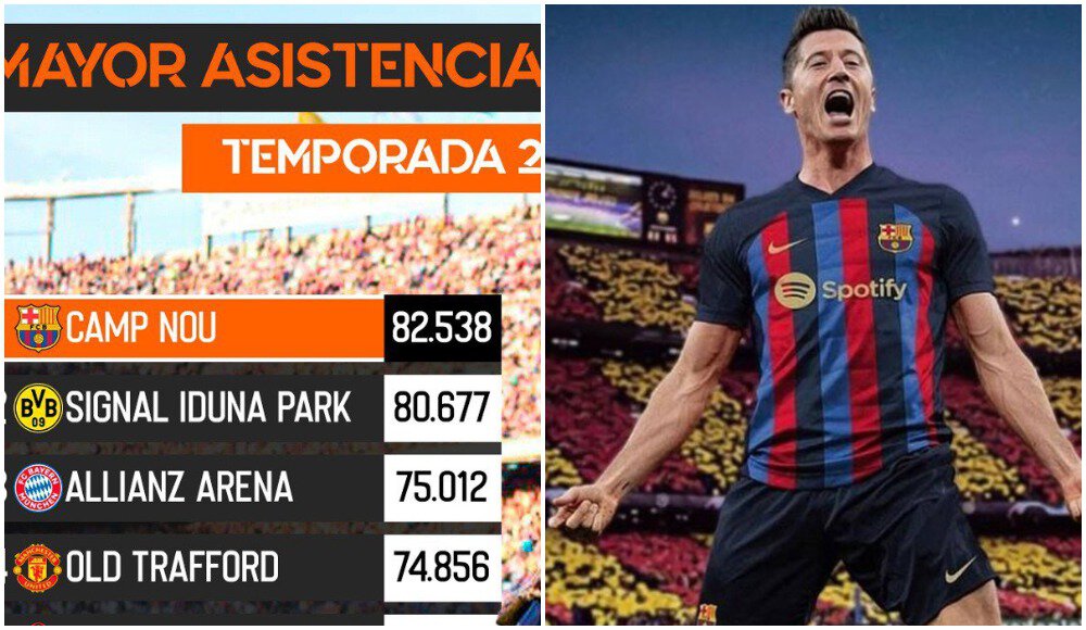 Барселона, Манчестер Юнайтед, Реал Мадрид, Ливерпуль, Клубы, Интер, Милан