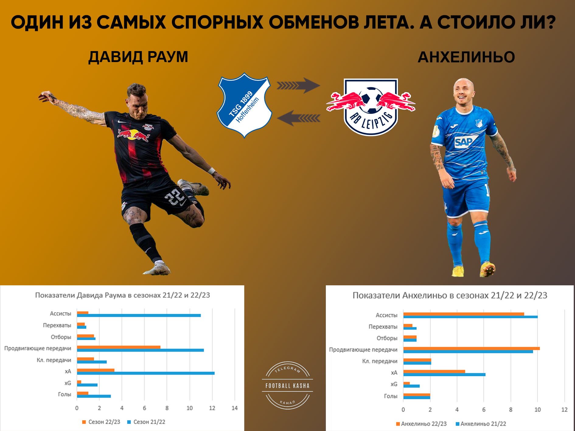 Один из самых спорных обменов лета. А стоило ли?