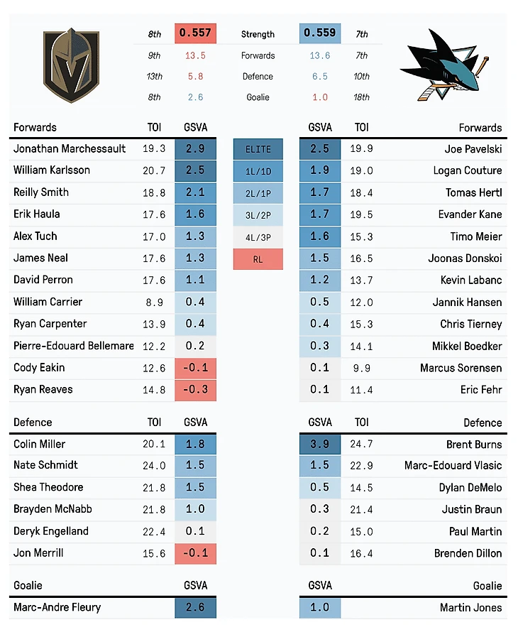 Knights vs Sharks 