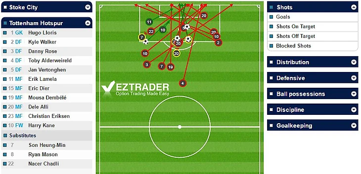 Удары Тоттенхэма