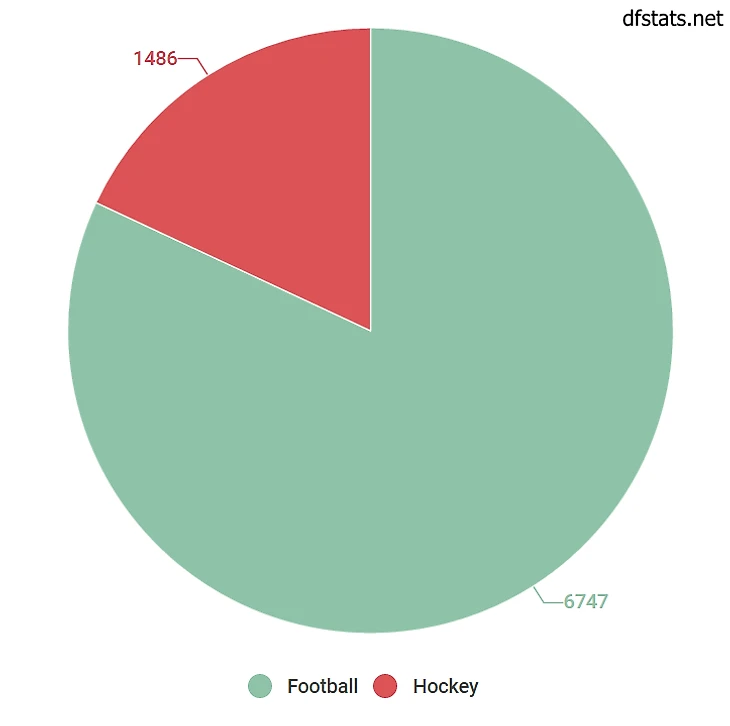 Распределение турниров на Fanteam