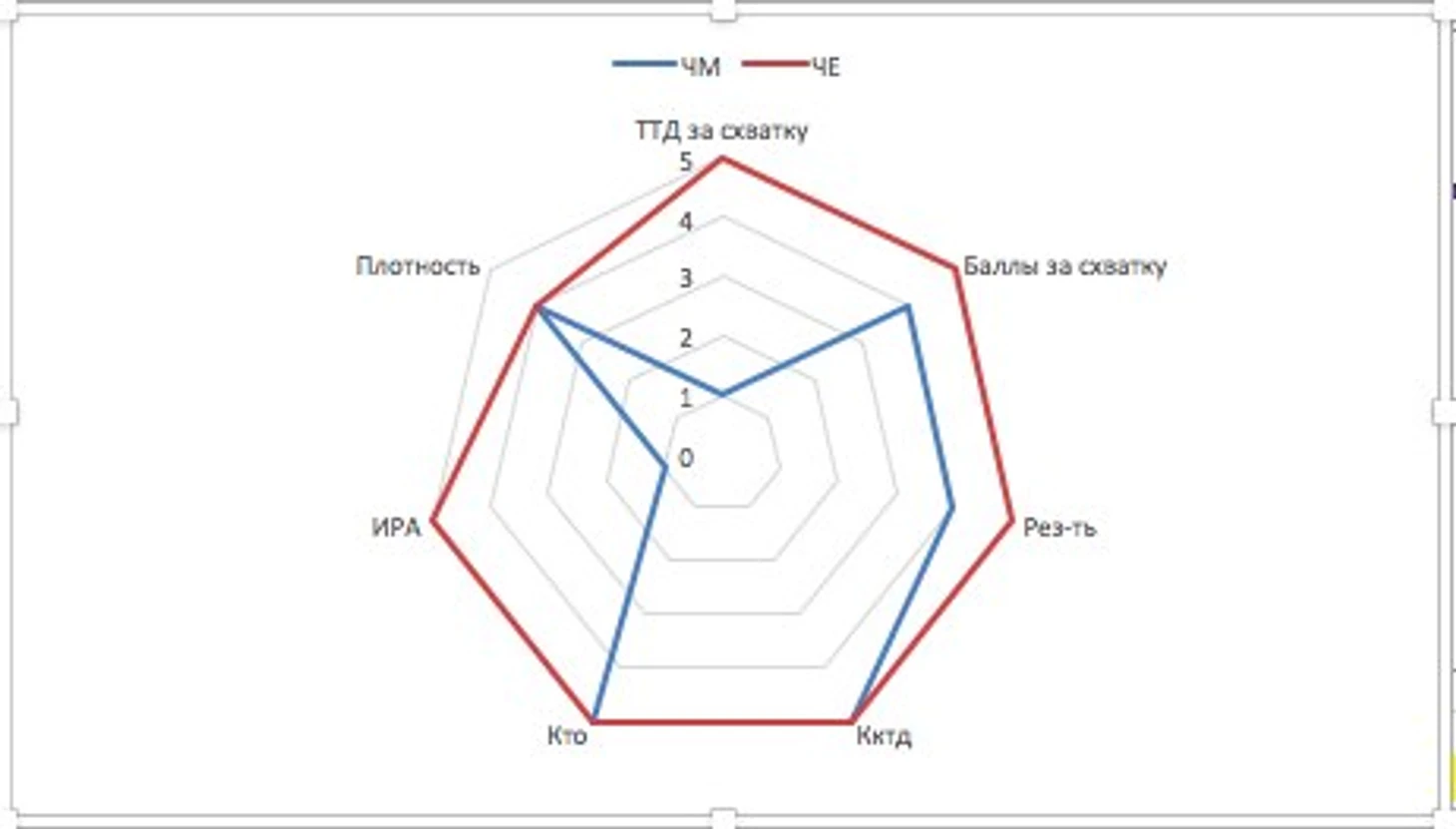 Сравнительный анализ