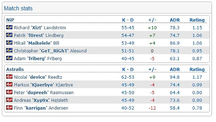 астралис - нип