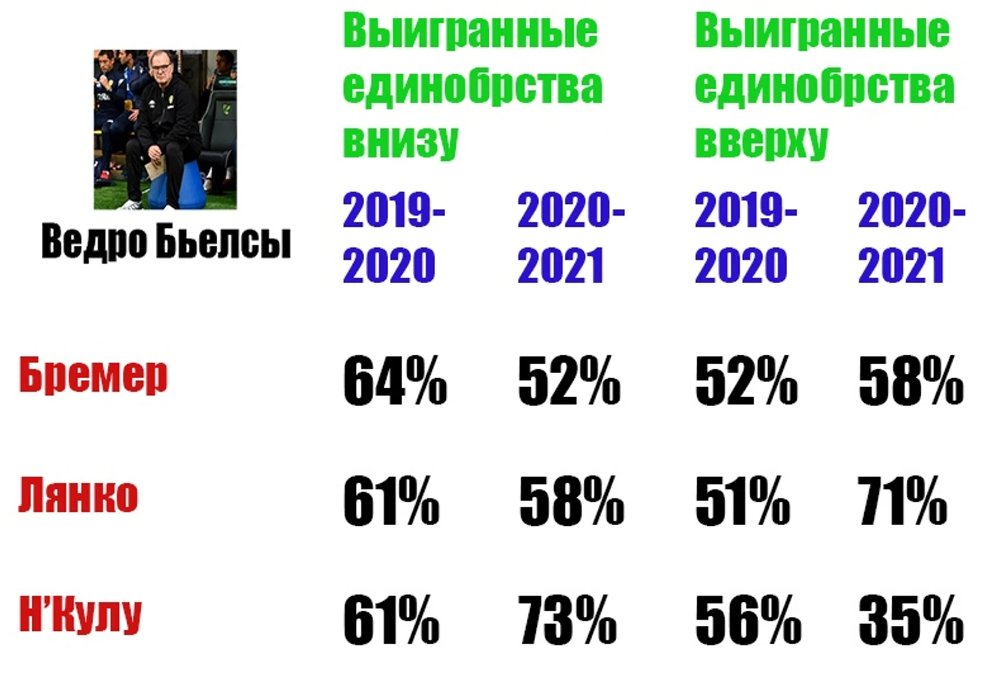 Анализ « Торино» в обороне. Почему команда так много пропускает., изображение №29