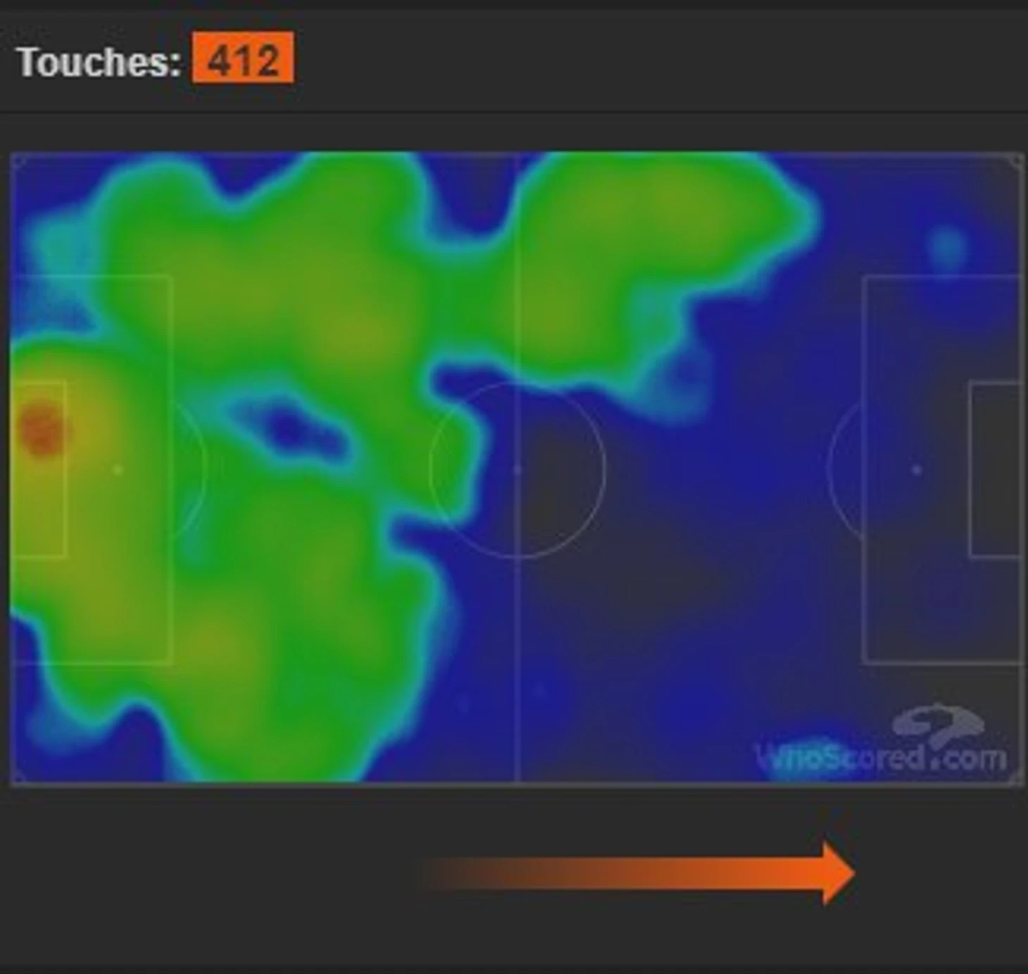 Однако на центральных защитников и полузащитников Зенита периодически оказывалось давление.