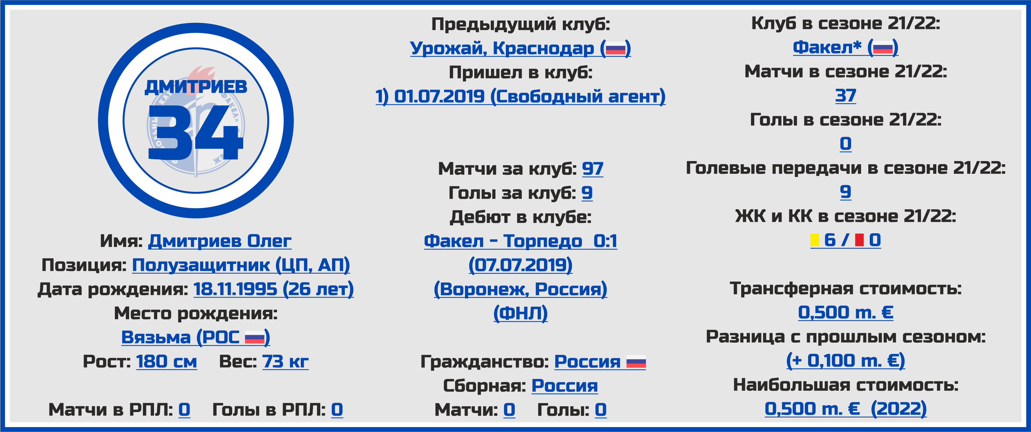 Чемпионат России. РПЛ. Сезон 2022/2023. ФК «Факел»: состав, статистика,  исторические факты и многое другое - Топ-7 Матчей Недели - Блоги Sports.ru