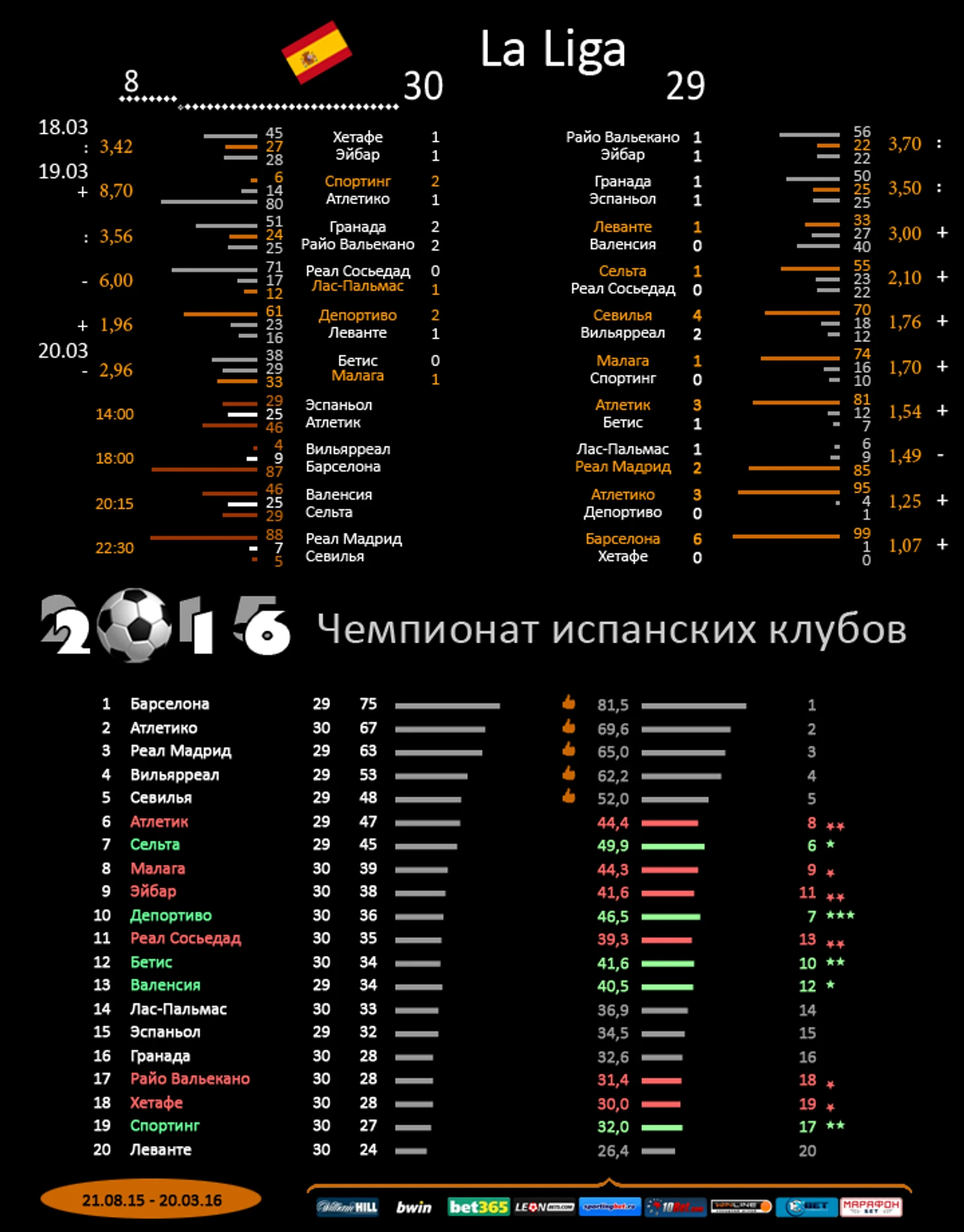 Испания