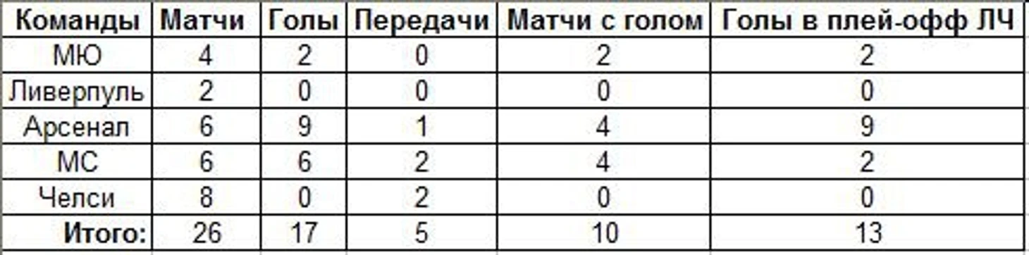 Месси против АПЛ
