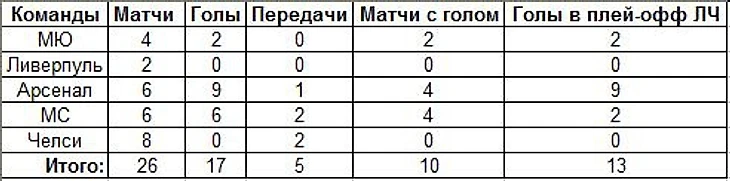 Месси против АПЛ