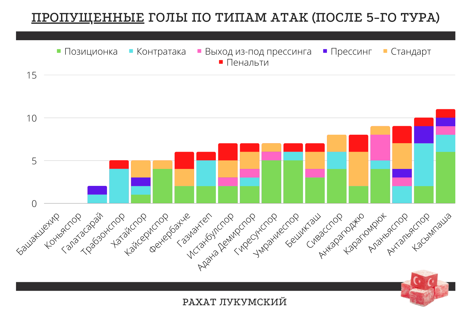 статистика по загрузкам steam фото 112