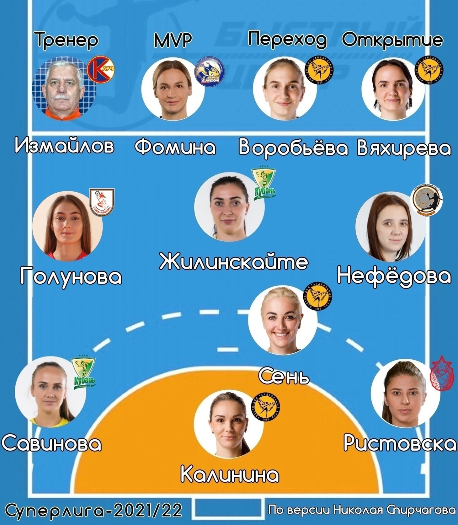 Чемпионат России. Вяхирева, Фомина, Дмитриева и Голунова в символических сборных сезона от БЦ, изображение №5