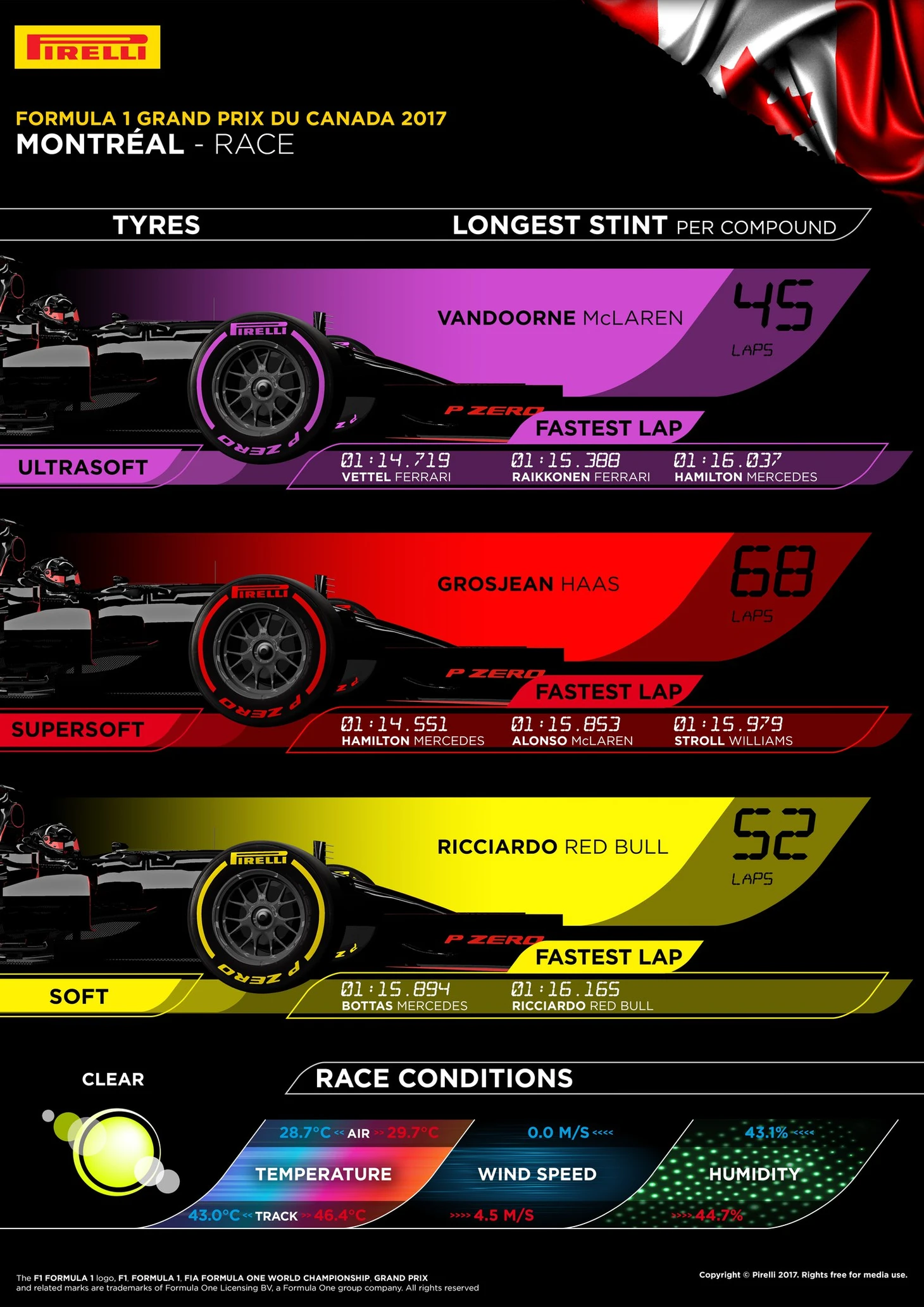 Pirelli 1