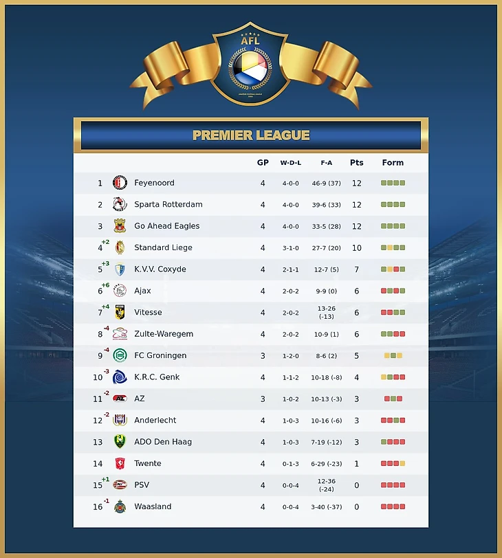 таблица к 4 туру