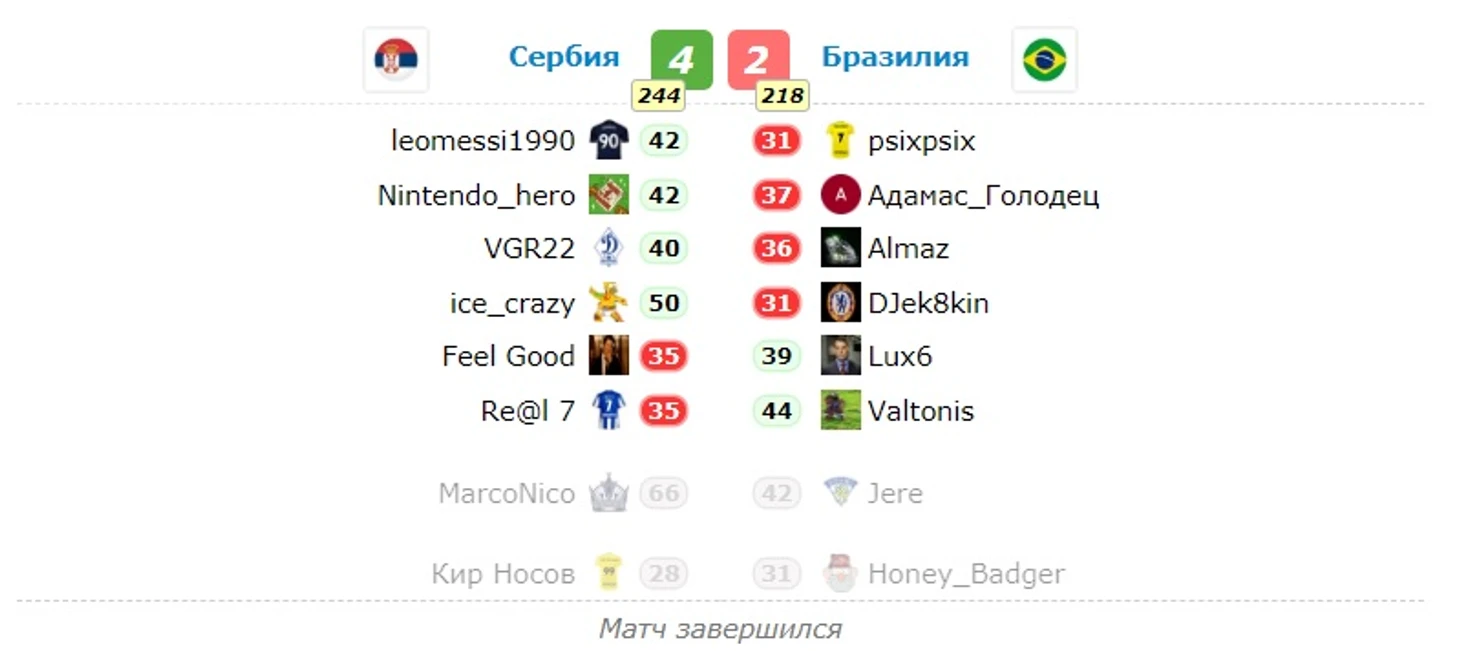 Е2