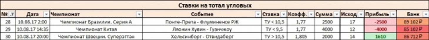 Результаты