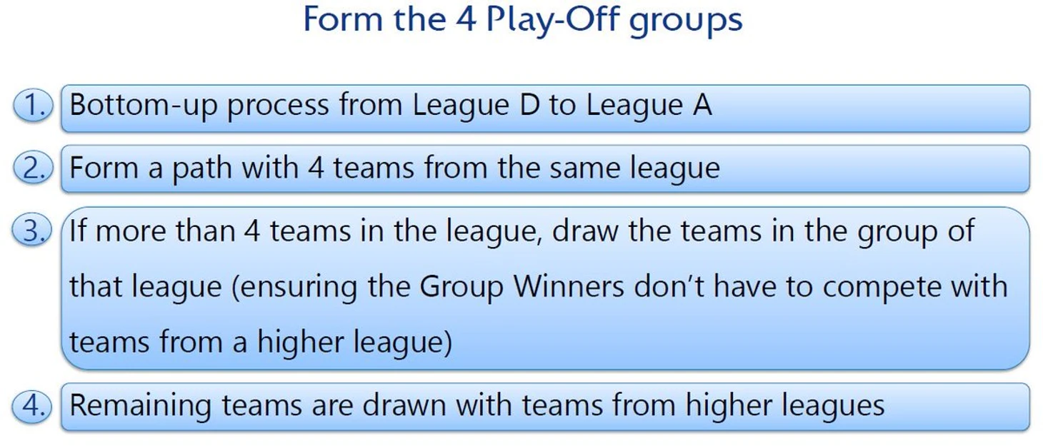 Group forming