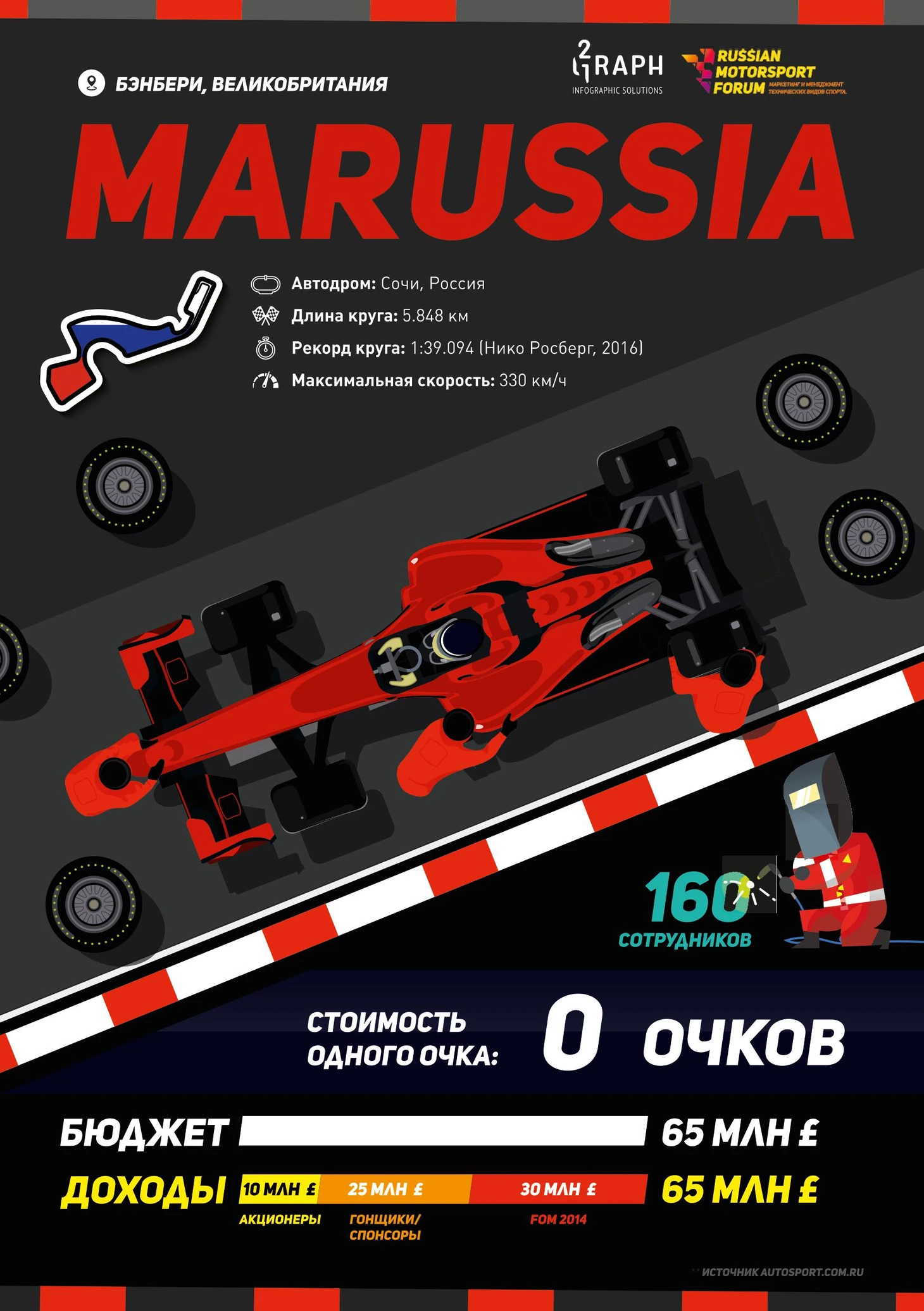 инфографика