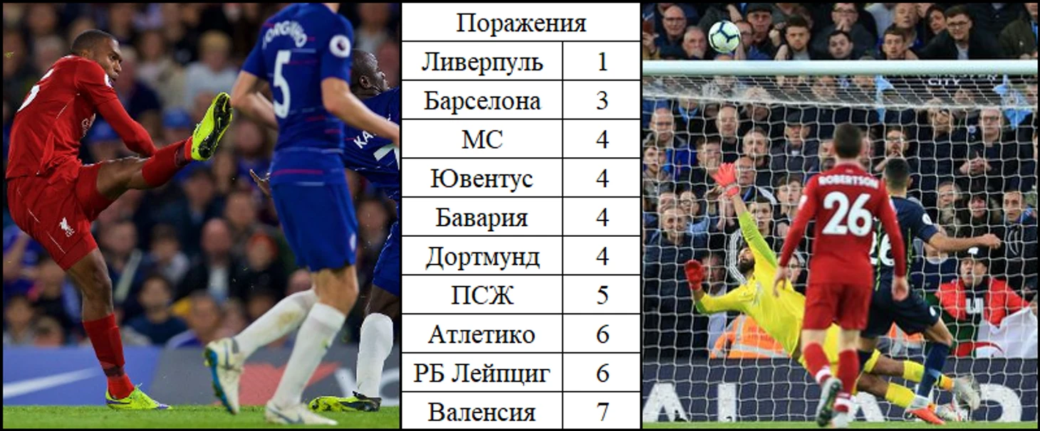 Количество поражений
