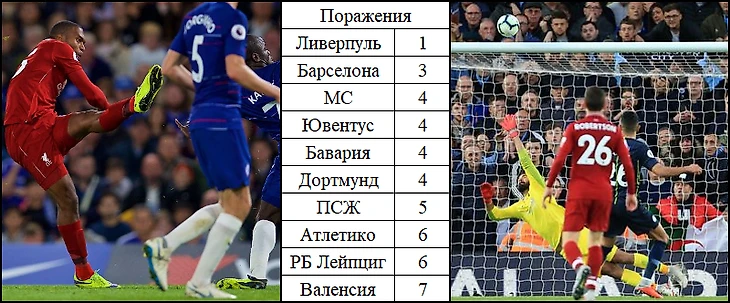 Количество поражений