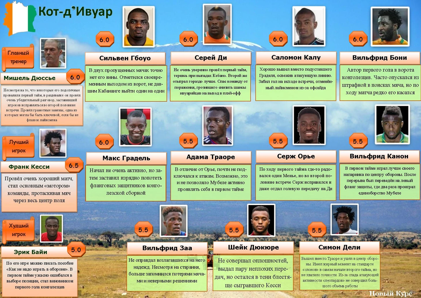 Ивуар, оценки