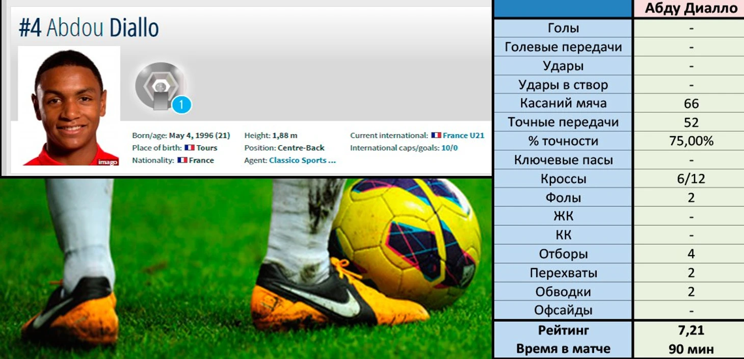 Абду Диалло