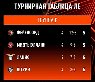 Удивительная группа в Лиге Европы 😳