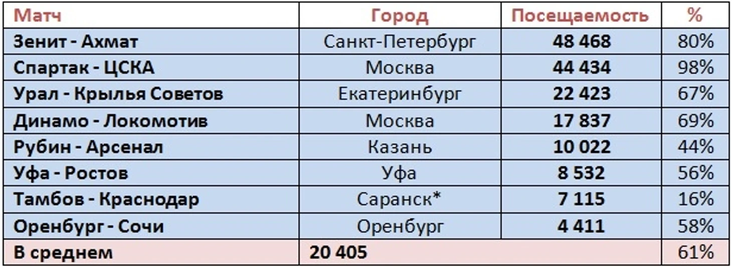 п