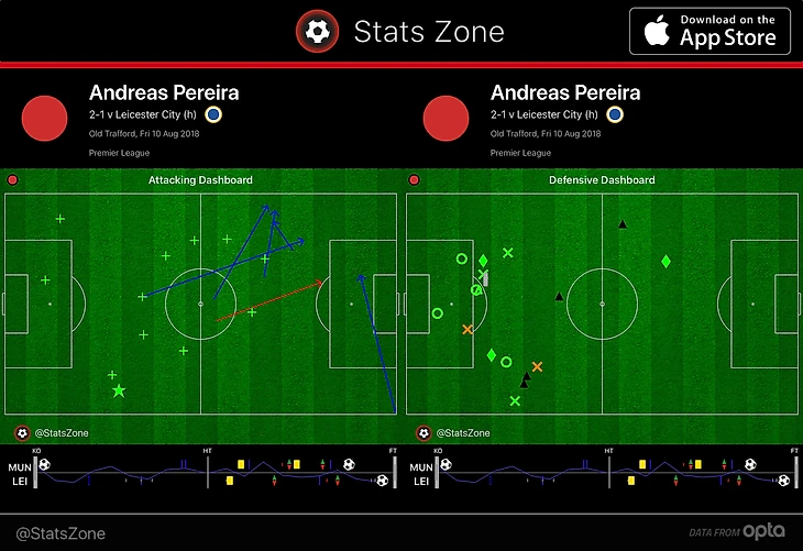 pereira stats