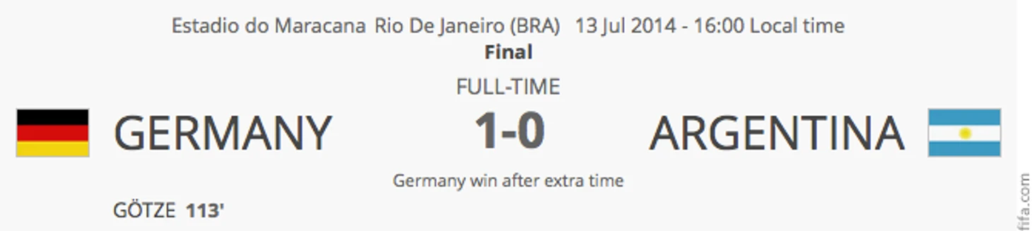 FIFA