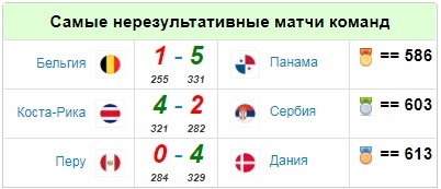 нерезультативные