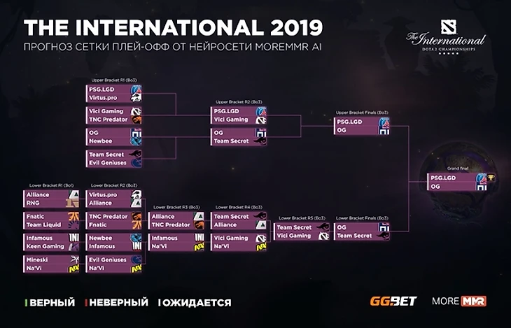 Сетка от MoreMMR AI