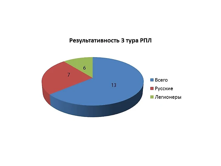 Статистика