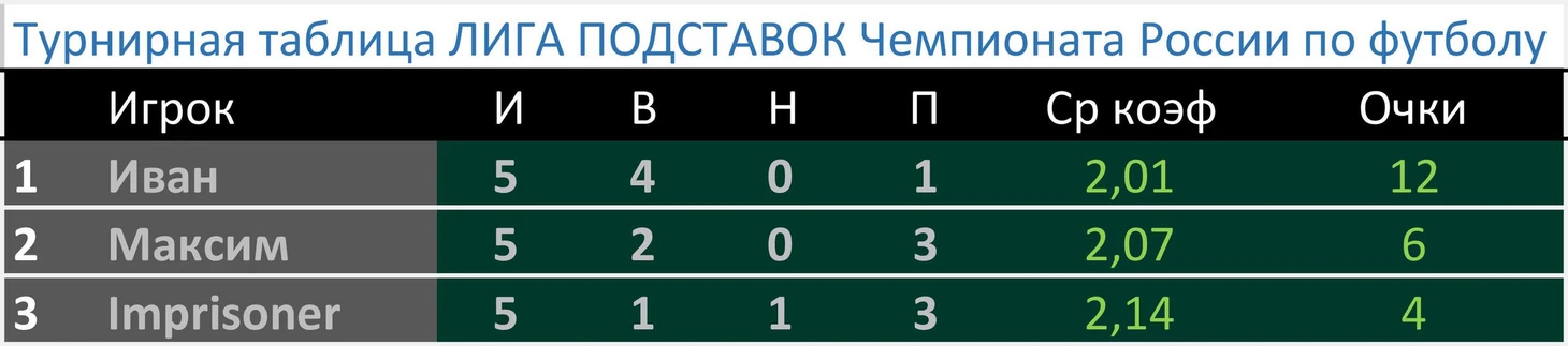 РПЛ