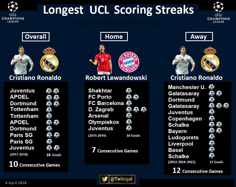 Криштиану Роналду, Реал Мадрид