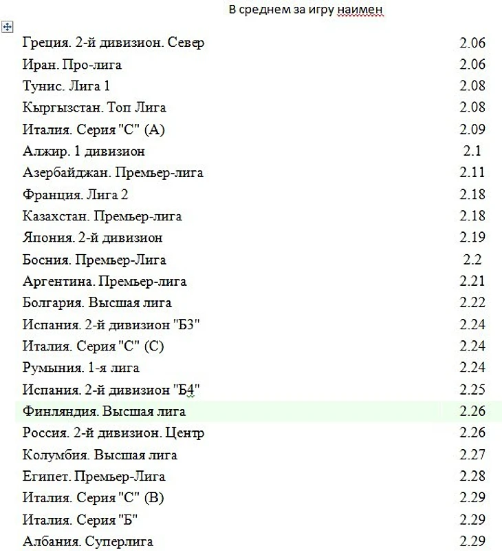 СТ М