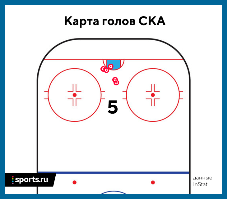 СКА раздел лидера сезона. Тут только про тактику